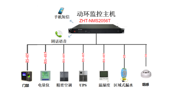 水電站機房動力環(huán)境監(jiān)控系統(tǒng)
