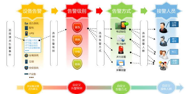 機房監(jiān)控系統(tǒng)