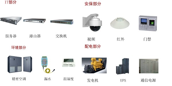 機(jī)房動環(huán)監(jiān)控方案-縱橫通